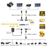 Audio Amplifier HDMI Splitter 2.0 - ciddtechnology