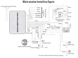 PKE Keyless Entry Kit via Mobile Phone Car Controller - ciddtechnology